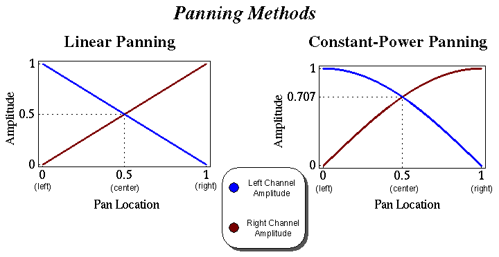 [amplitude v position plots]